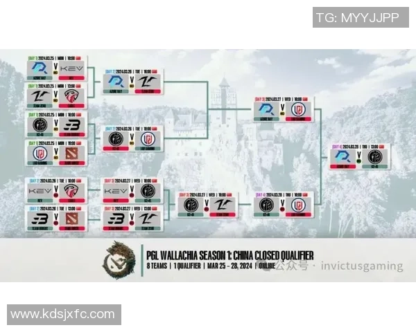 DOTA2战术：BLG的整体压制体系