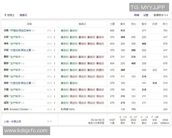 从零开始：街舞耐力完全攻略