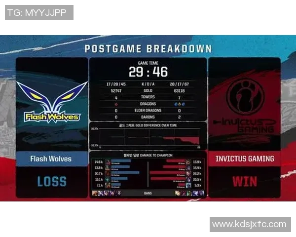 洲际赛积分榜：IG以72分领跑